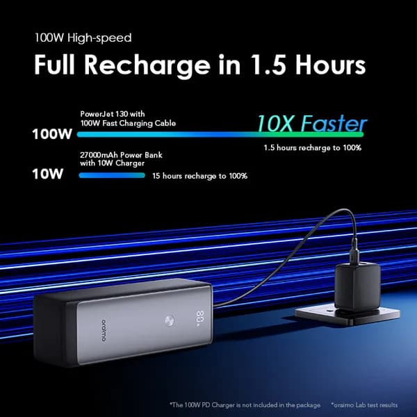 Oraimo  Power Bank, PowerJet 130  27600mAh 130W 4