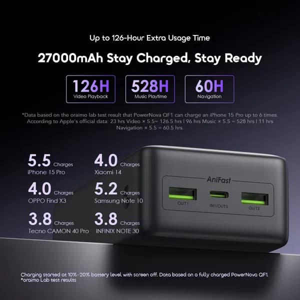 Oraimo PowerNova QF1 27000mAh 22.5W Power Bank 4